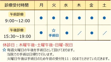 診療時間表